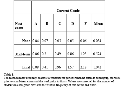 Table 1
