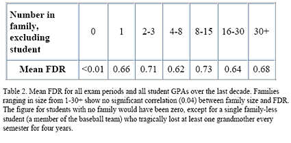 Table 3