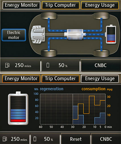 VW monitor