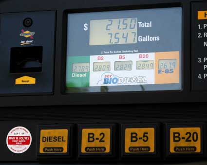 Renewable Fuels Price