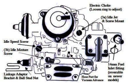 The continuing MGB Weber 32/36 DGV carburetor problem | My ... 1976 vw beetle wiring diagram 